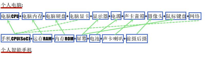 2020年手机选购最全攻略(性能参数篇)