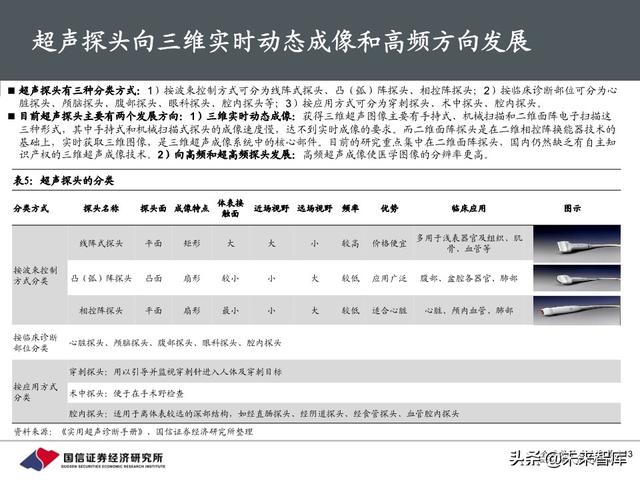 医疗器械行业深度报告：118页深度解析超声产业链