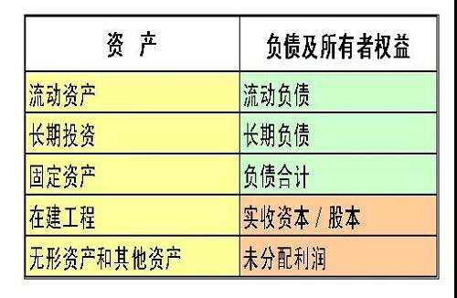 10分钟看懂财务三张表（纯干货，深度总结）