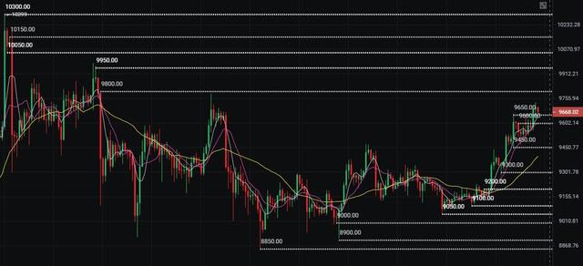 子禹：7.26比特币午间行情分析与操作策略