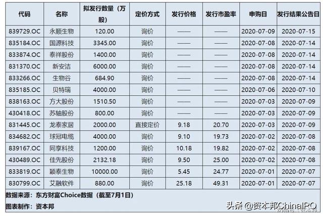 新时代！新三板将迎精选层“打新周”投资者需要关注这些问题