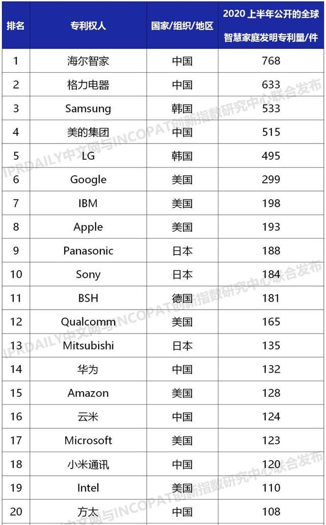 海尔世界排名_济南海尔云世界实体房