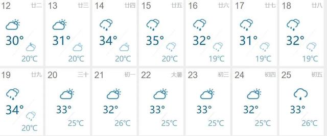 三伏天北京近日雨水频繁，三伏天进入倒计时，应该准备些什么？