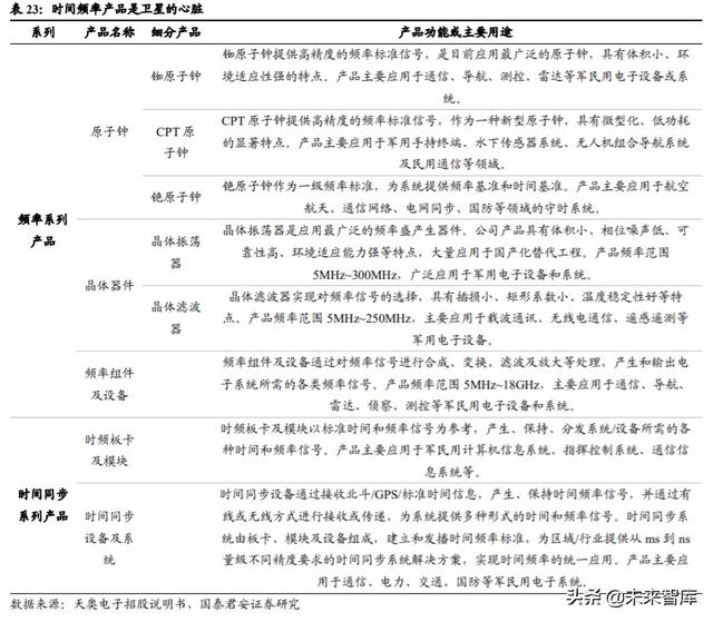 卫星行业深度报告：卫星互联网按下加速键，新赛道释放红利