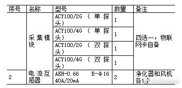 餐饮业油烟及噪声污染治理方案