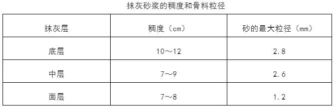 中铁抹灰技术全交底！值得收藏