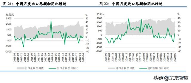 2020年上半年宏观经济分析及下半年展望：改革创新护航持续反弹