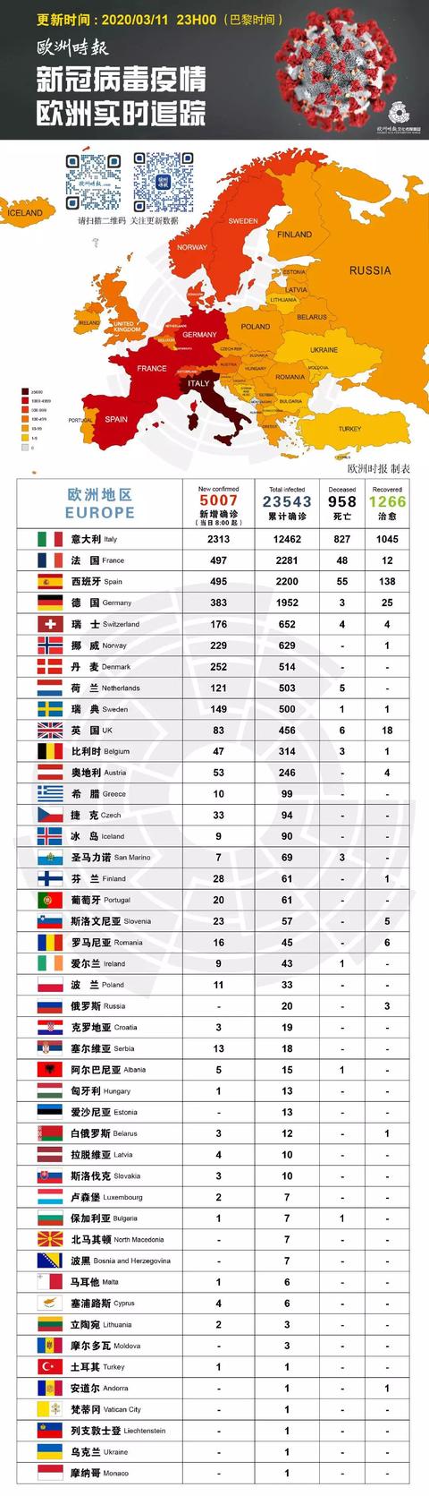 新冠病毒肆虐全球 印度惊现泡牛屎疗法 网友惊叹