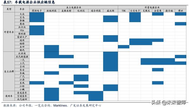 新能源汽车产业链深度报告：解析非电池零部件最强阿尔法