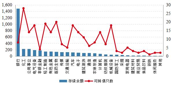 可转债还值得投资吗？