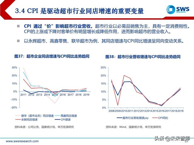 商貿零售業下半年投資策略：消費流量變遷，渠道價值重塑