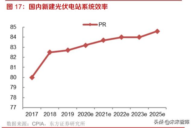 光伏产业研究及投资策略：双玻正当时，跟踪随风起，高效大时代