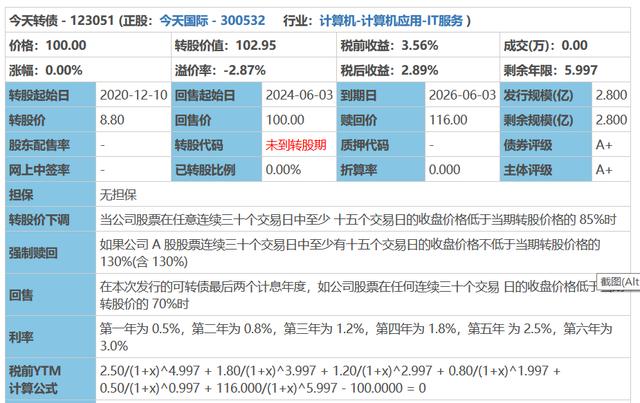转债市场火爆！本周还有6只，明天1只申购2只抢