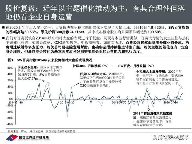 百货行业深度报告：把握消费回流趋势，关注区域龙头转型成效