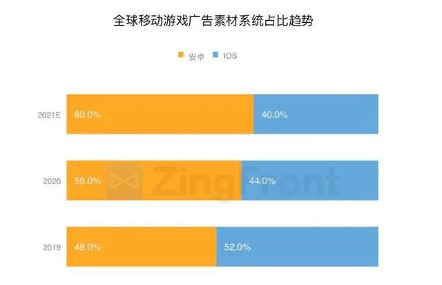 买量必读：2020H1全球手游买量与变现数据报告