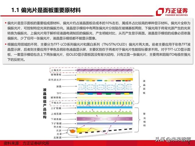 显示面板行业专题报告之偏光片产业深度研究