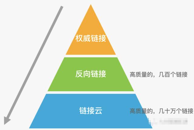 亚马逊大卖都在用的那些链接 -- 权威链接