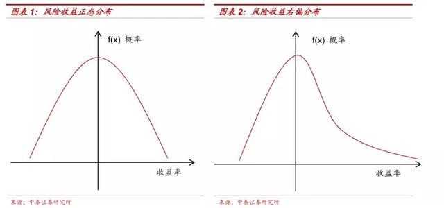 PB\u002FROE：基于不确定性定价的价值投资策略