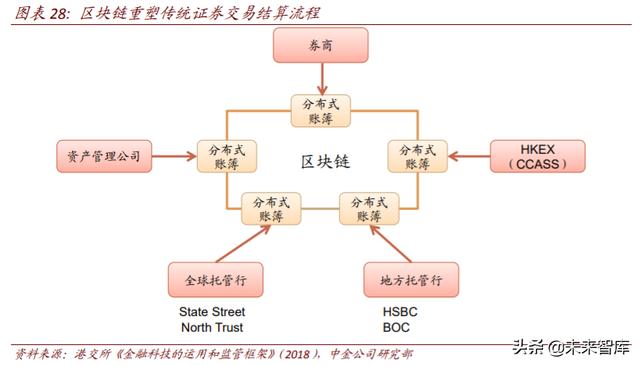 区块链专题：关注数字货币、新基建、可信经济三大投资机会