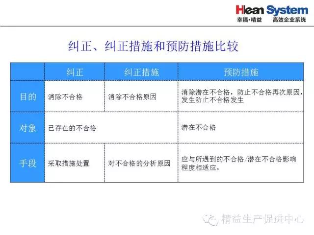 「精益學堂」生產異常管理