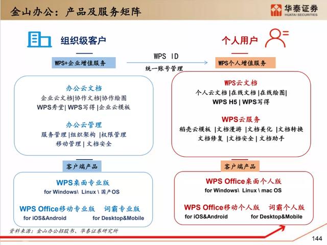 深度解析：国产化软硬件全景梳理