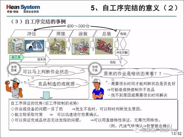 「精益学堂」每位员工都是品质的守护者-自工序完结