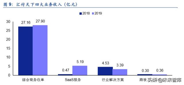 金融科技专题报告：第三方支付行业深度研究