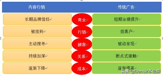 自媒体想要内容变现，品牌推广，成不成还得看你用什么思维来经营