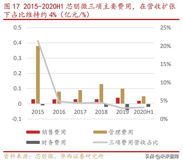 芯朋微深度解析：国产电源IC十年磨一剑，铸就国内升级替代