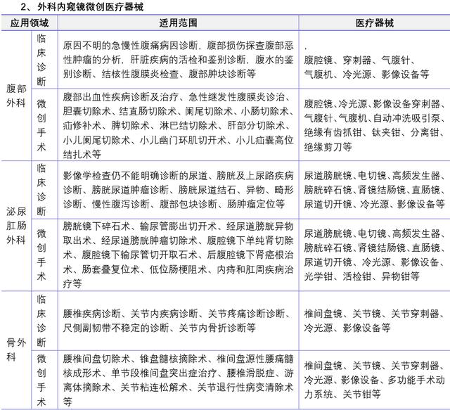 「新鼎资本研究」新三板优质企业之九十八——天松医疗