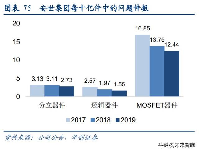 闻泰科技深度解析：全球ODM龙头企业