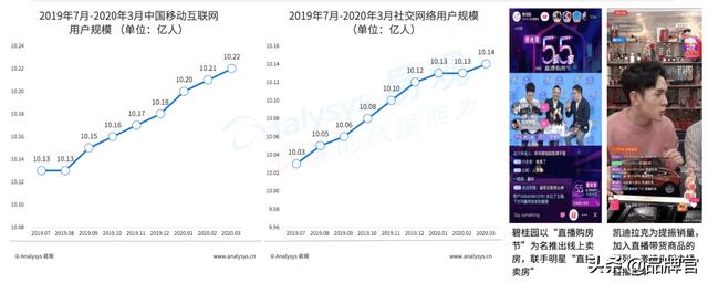 数字经济崛起！这份报告蕴藏着一个亿万级市场