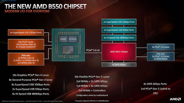中端 B550 ATX之选MSI MAG B550 TOMAHAWK 主板