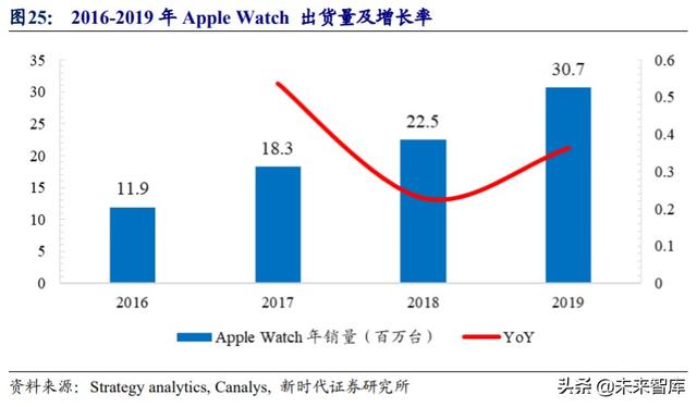 歌尔股份深度解析：TWS耳机放量引领增长，精密制造内功铸就成长