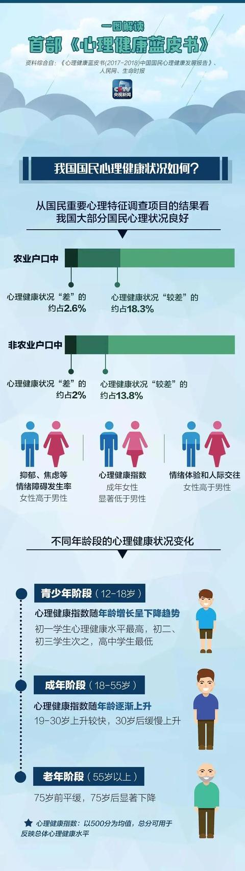 贵州公交车坠湖事件系司机蓄意报复，如何评估身边人心理健康？