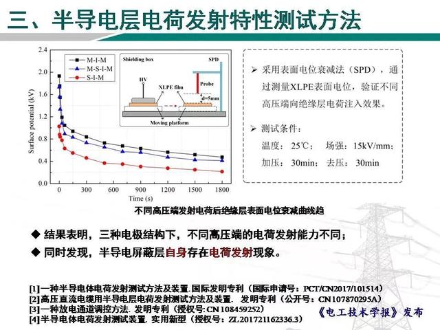 青島科技大學(xué)魏艷慧博士：高壓直流電纜用半導(dǎo)電層電荷發(fā)射特性