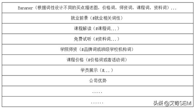 超完整SEM优化方案！6千字实战案例拆解