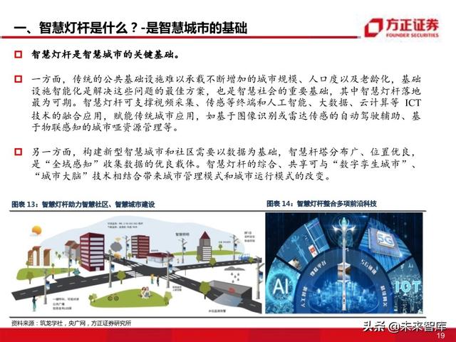 物联网专题报告：智慧灯杆八问八答