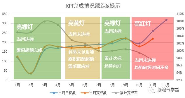 数据分析体系怎么搭建？看完这篇你就懂了