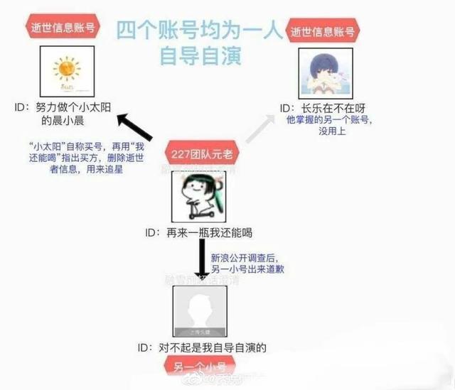 工作室|微博与肖战工作室谈话 激进粉&amp;黑粉&amp;黑装粉终于有人治了！