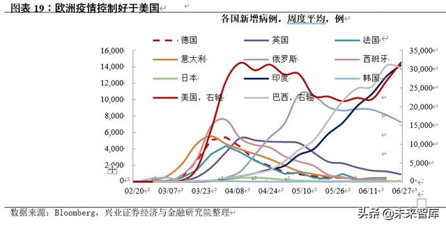 下半年投資策略：聚焦性價比，多在周期核心資產中找轉機