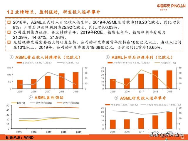 科技冠军专题报告：ASML，摘取光刻机皇冠上的明珠