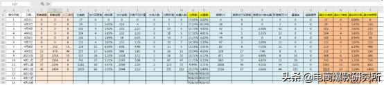 2020下半年淘系搜索玩法：可复制性标准化搜索快速起爆打法