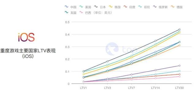 买量必读：2020H1全球手游买量与变现数据报告