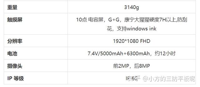 11.6寸坚固三防平板，SMT接口/航空插头/登录指纹/双电池续航