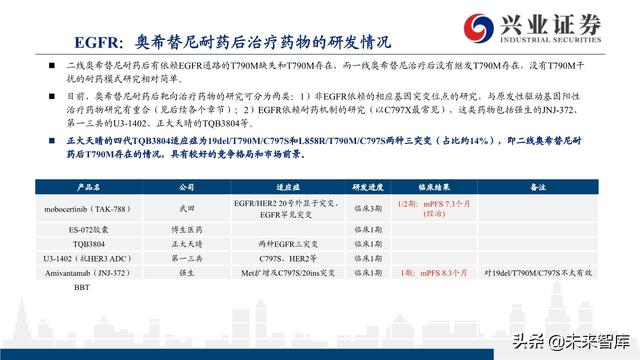 肺癌专题报告：序贯靶向治疗是核心，免疫联合治疗是新常态
