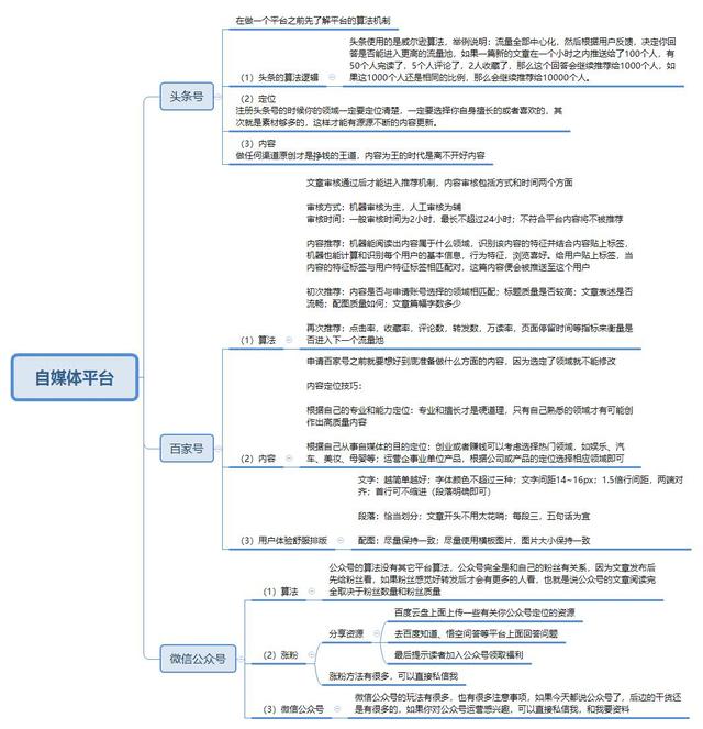 零基础转行运营到底难不难？没有工作经验能找到工作吗？分享答案