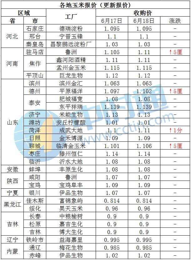 四拍开启，玉米又迎来上涨期？