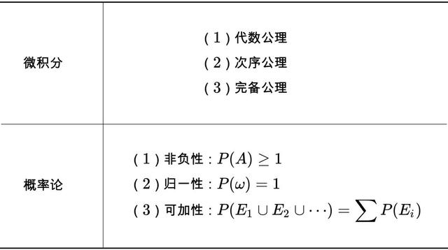 怎样从《几何原本》到《独立宣言》？