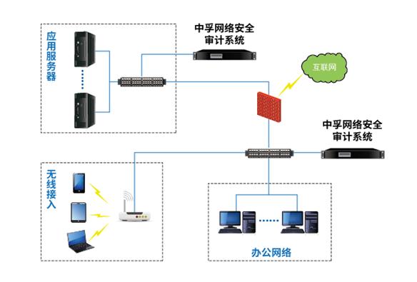 网络安全审计：保障网络安全的利器